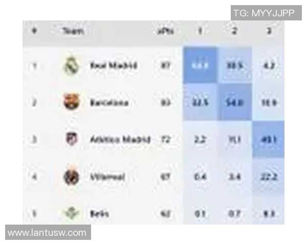 西班牙足球联赛最新积分榜揭晓领先球队以91分稳居榜首